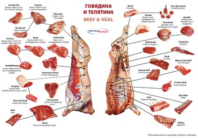 map_beef.jpg